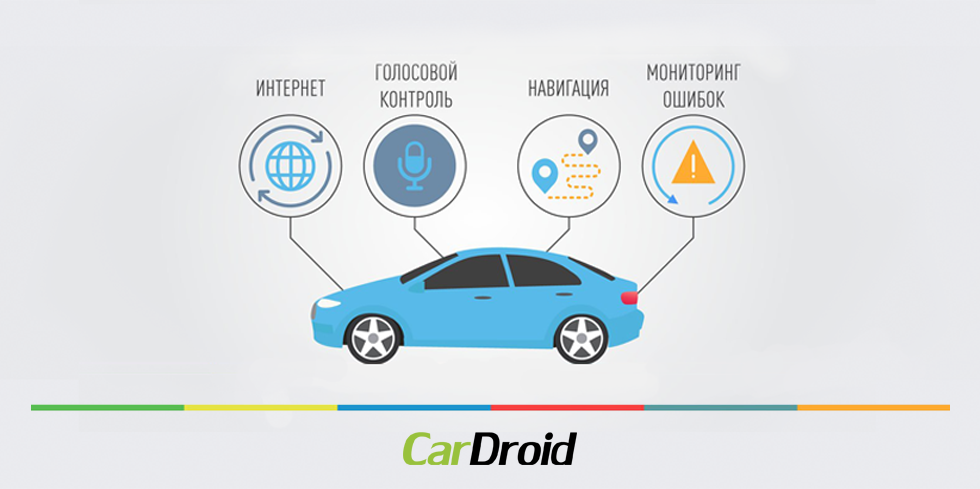 CarDroid